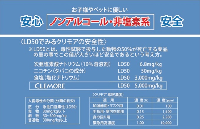 安全な除菌液,ノンアルコール,非塩素系,赤ちゃん使用可能,ペット使用可能,クリニック除菌,飲食店除菌,病院除菌